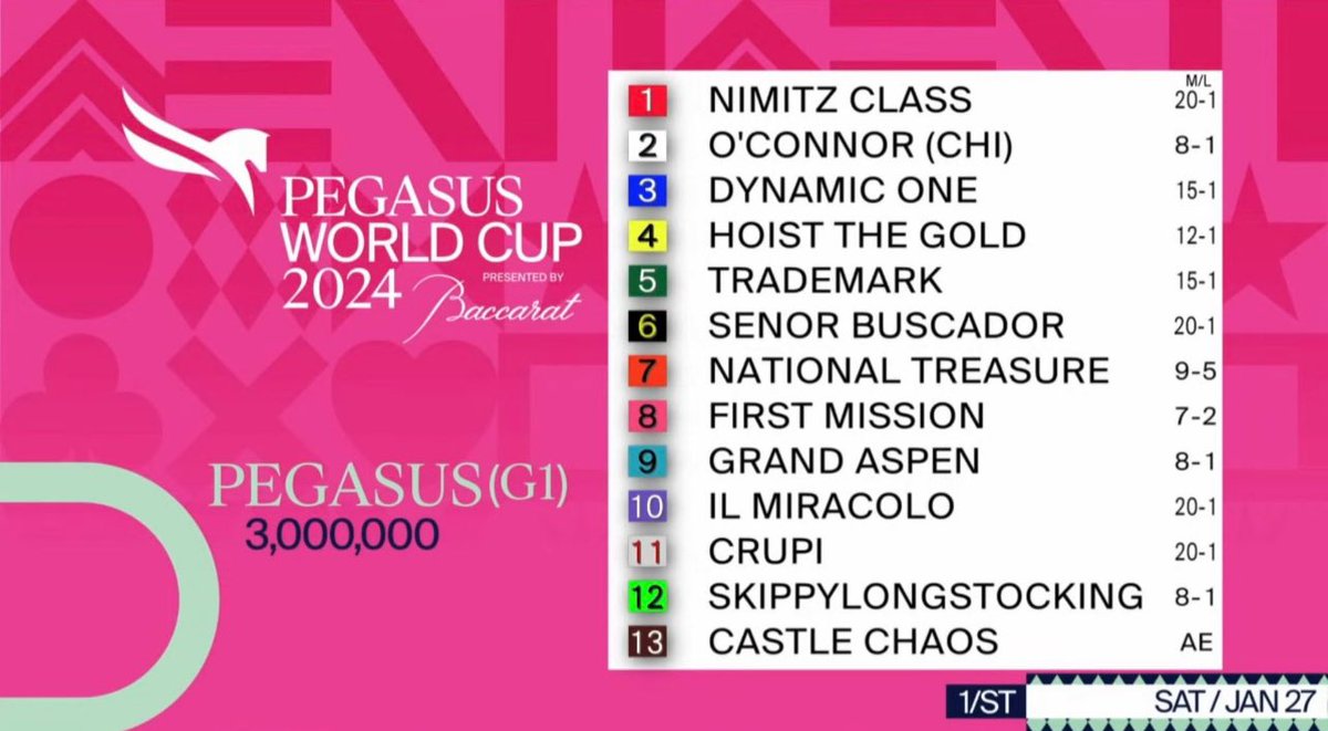 The Big Day is this Saturday, my Partner <a href="/rickjk66/">Rick JK</a>, myself&amp; our skilled team will be showcasing our Skills ABSOLUTELY FREE !! 
like, follow, and re-tweet this post, send me an email, &amp; you will be placed on our mailing list. “We Do The Homework For you”
pick5king66@gmail.com