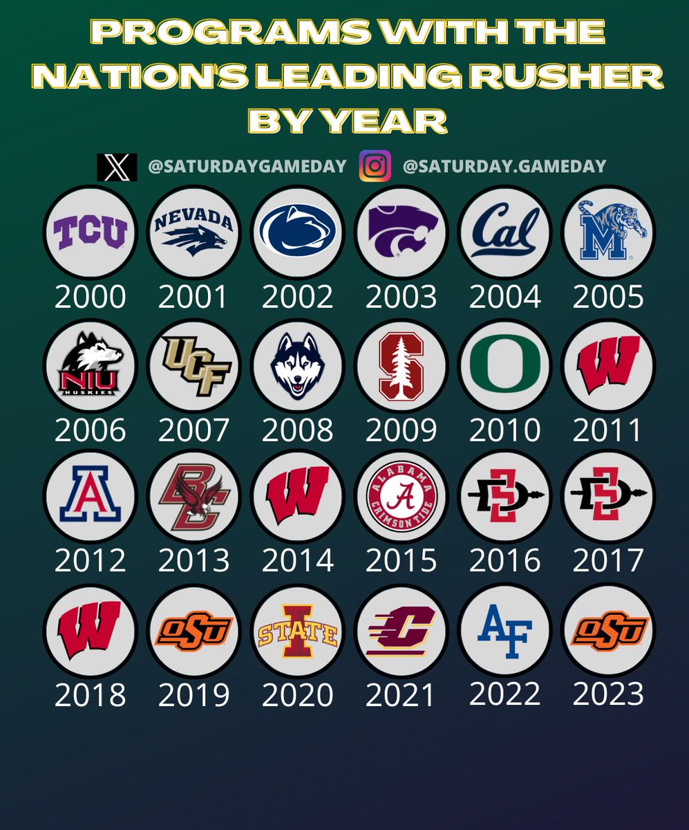 Run. The. Damn. Ball. TCU’s LaDainian Tomlinson was the last running back to repeat as nation’s leading rusher. That took place in 1999 and 2000. Before L.T., Ricky Williams (Texas) and Troy Davis (Iowa State) also repeated as back to back national leaders.