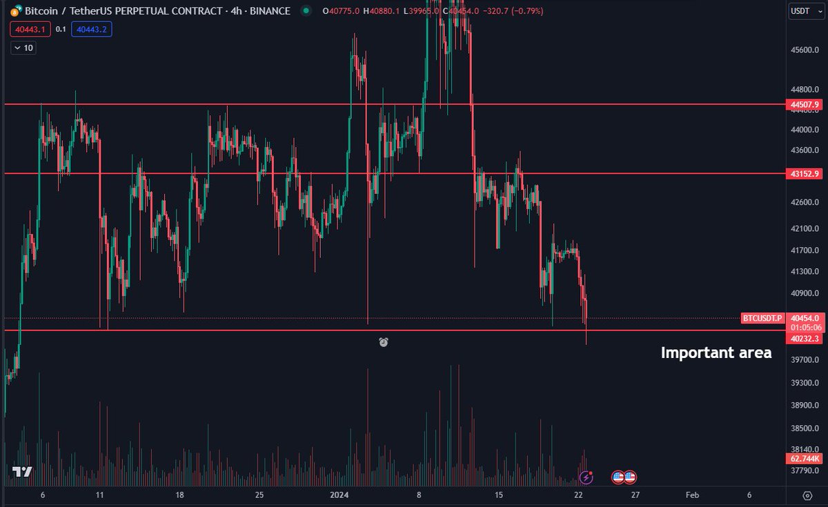 Daan Crypto Trades tweet media