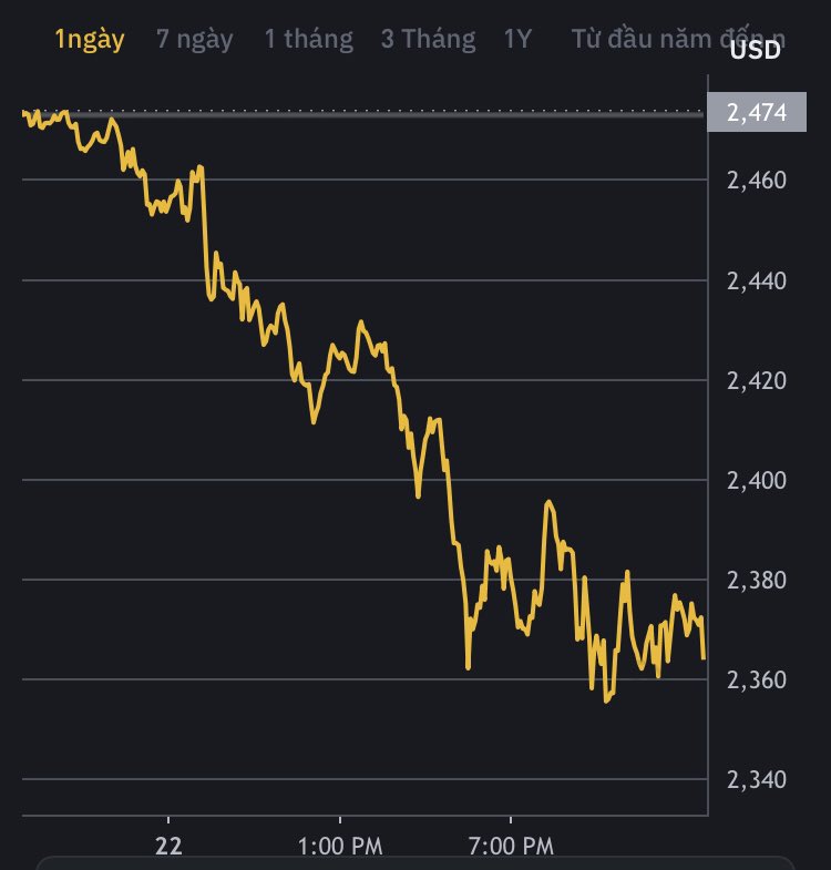 duc201220's tweet photo. It seems that when BTC loses value, ETH also drops dramatically.
The current price of Ethereum is $2,372.25 per (ETH/USD) with a current market capitalization of $285.09B USD. 24-hour trading volume is $11.07B USD. ETH to USD prices are updated in real time. Ethereum fluctuated -4.19% in the last 24 hours with a circulating supply of 120.18M.