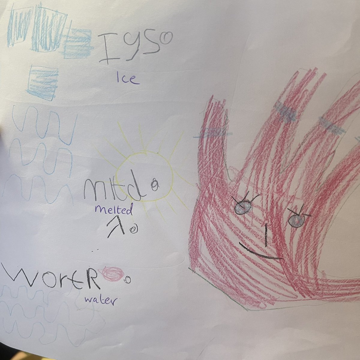 SwintonFitz's tweet photo. Exploring the wonders of melting! Our Early Years Foundation Stage are on a journey of discovery as they independently record their findings on how ice transforms into water. 🧊💧 #HandsOnLearning #ScienceExploration #EYFSAdventures https://t.co/zCeLjYURMd