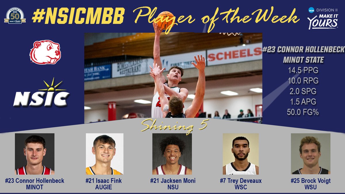 #NSICMBB Release No. 10 
#NSICPOW
#23 Connor Hollenbeck - Minot State

Full Release at: northernsun.org/news/2024/1/22…