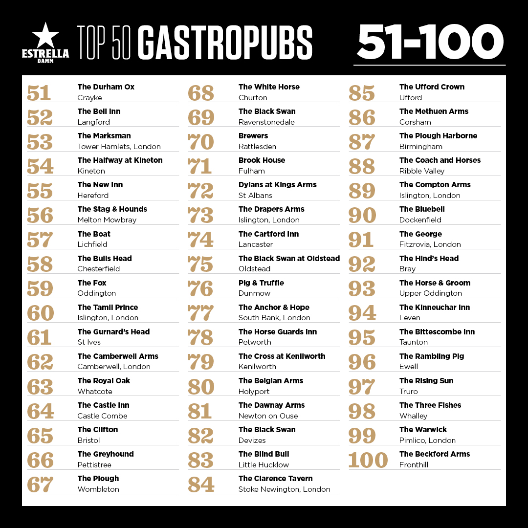 Top50Gastropubs tweet picture