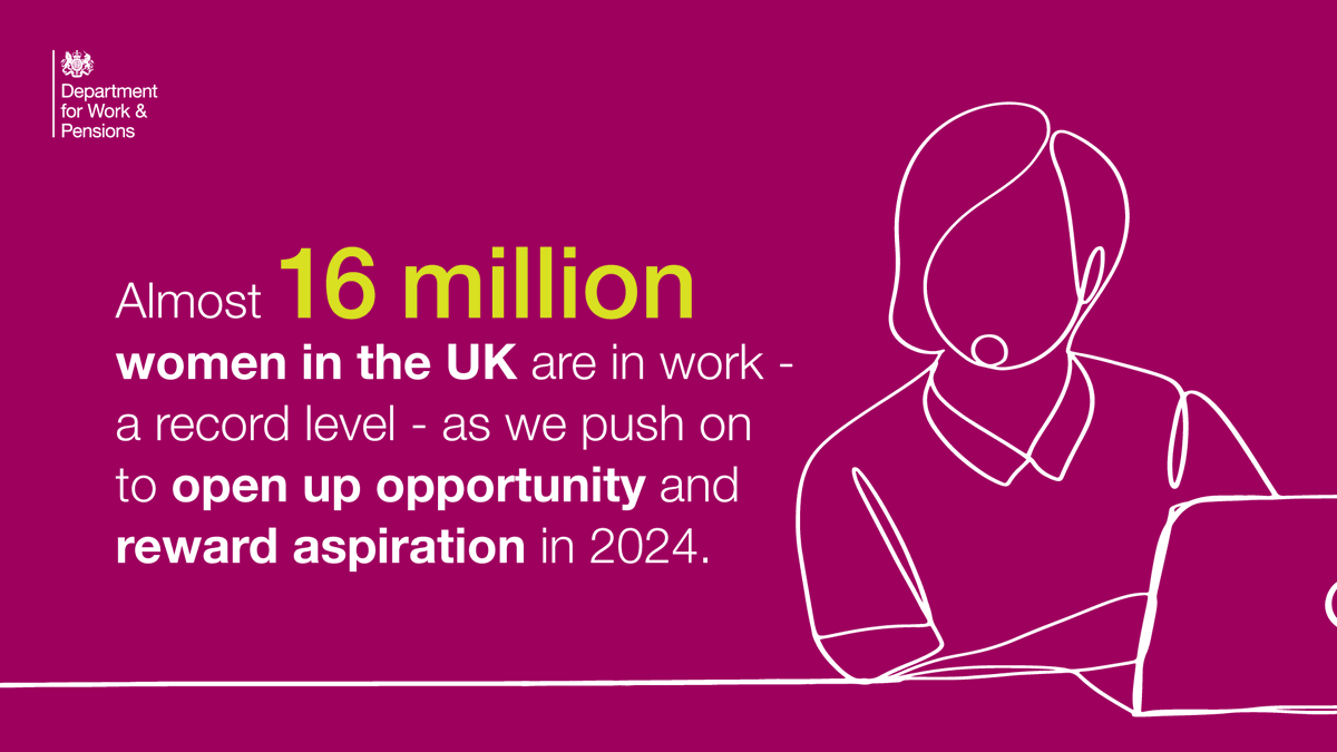 DWPgovuk's tweet photo. "2m more women in work since 2010 alongside record female employment and job levels is great news" - Work and Pensions Secretary @MelJStride
During 2024, our #BackToWorkPlan will help more people reap the rewards of work
Read more in the @Daily_Express https://t.co/ViHHcL6bu7 https://t.co/dLkW9JhFXy