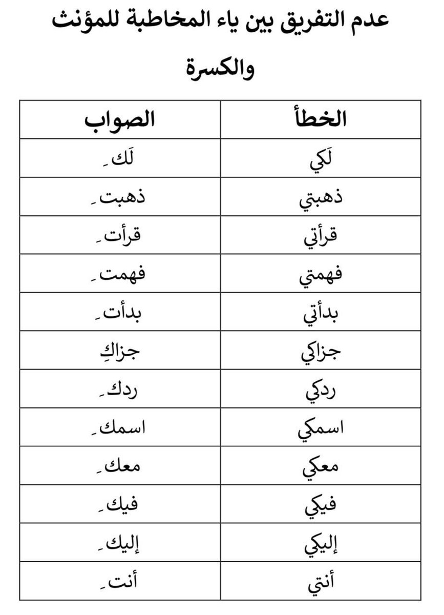 HaithamAlwazir's tweet photo. https://t.co/kgR2PPJri7