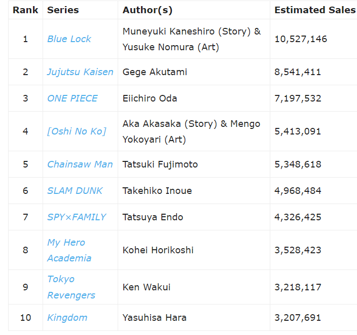 rayrayspray's tweet image. For all you #Boruto retard fanboys