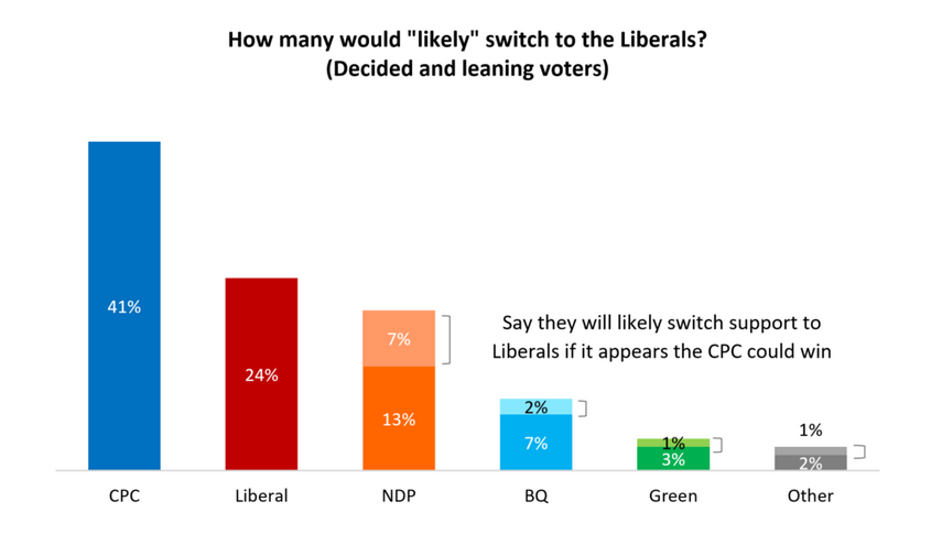 Polling Canada tweet media