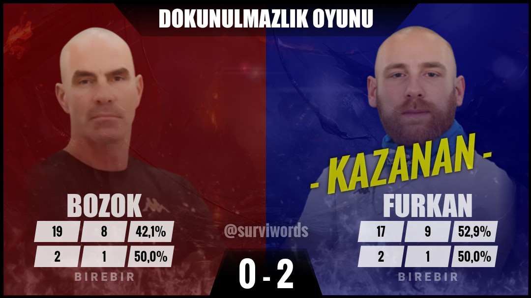 surviwords's tweet image. #DokunulmazlıkOyunu #Ocak22 #Survivor #Survivor2024 #Survivor2024AllStar #SurvivorAllStar2024