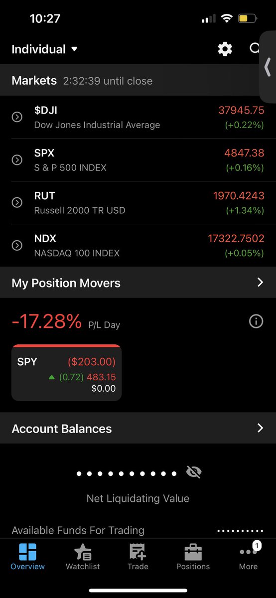 sneaks247's tweet photo. It ain’t all sunshine and rainbows pursuing a career in trading. Took a bigger loss than needed and definitely oversized my position. Growing a small account is challenging. I will work back and start small again until I build up that confidence https://t.co/w1HOVI3UzT