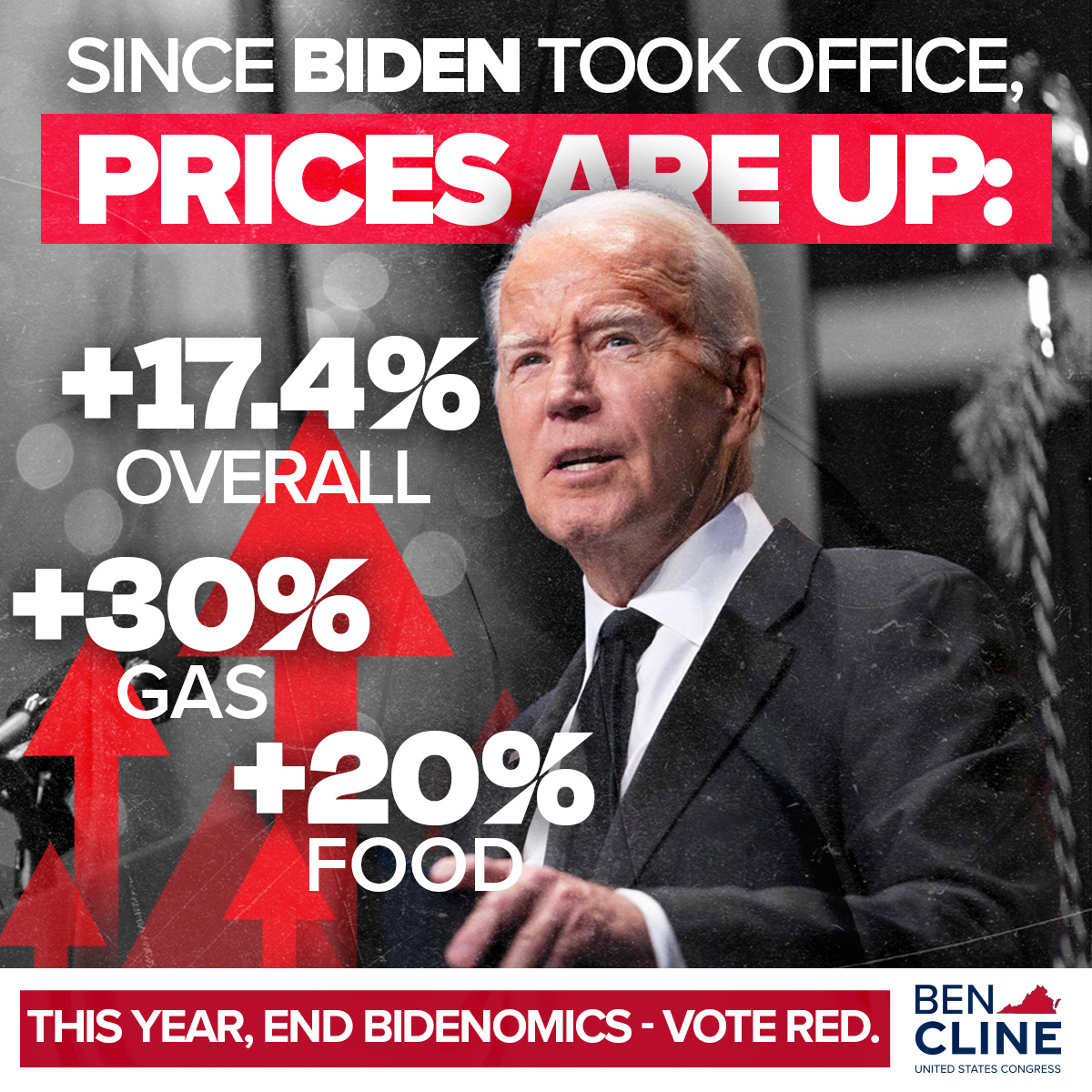 Prices are up 17.4 percent since Biden took office, while food prices are up more than 20 percent and the nationwide average for gas is up 30 percent under Biden. This is “Bidenomics” in action. Source: tinyurl.com/2s3u4khb tinyurl.com/3r386j8e tinyurl.com/4xkfdmfs