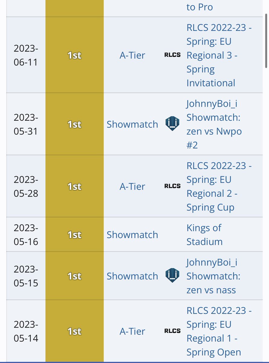 fishhr_'s tweet photo. If this makes me a hater so be it bc this is his liquipedia results not even top 2 💀 https://t.co/zpPdFZO0Bm