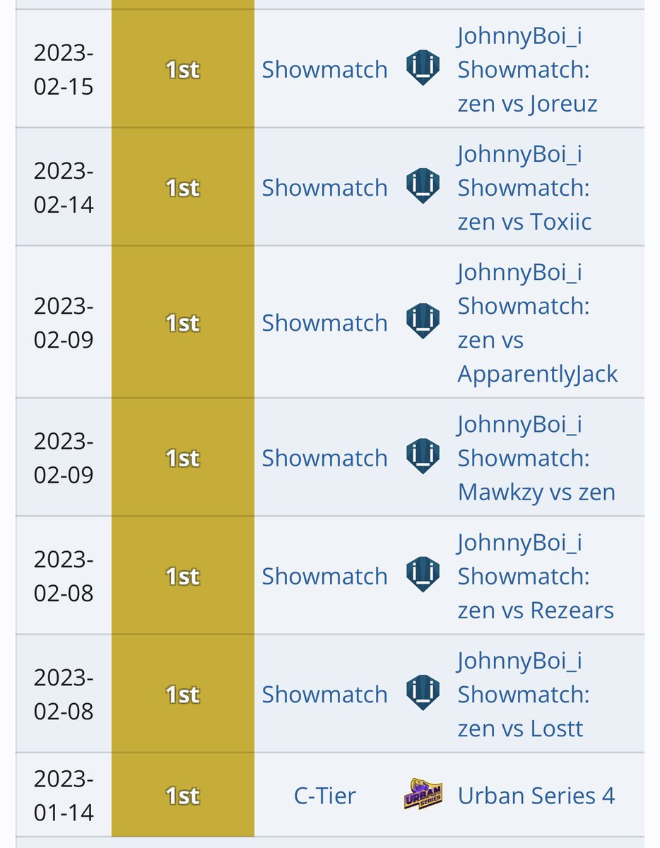 fishhr_'s tweet photo. If this makes me a hater so be it bc this is his liquipedia results not even top 2 💀 https://t.co/zpPdFZO0Bm