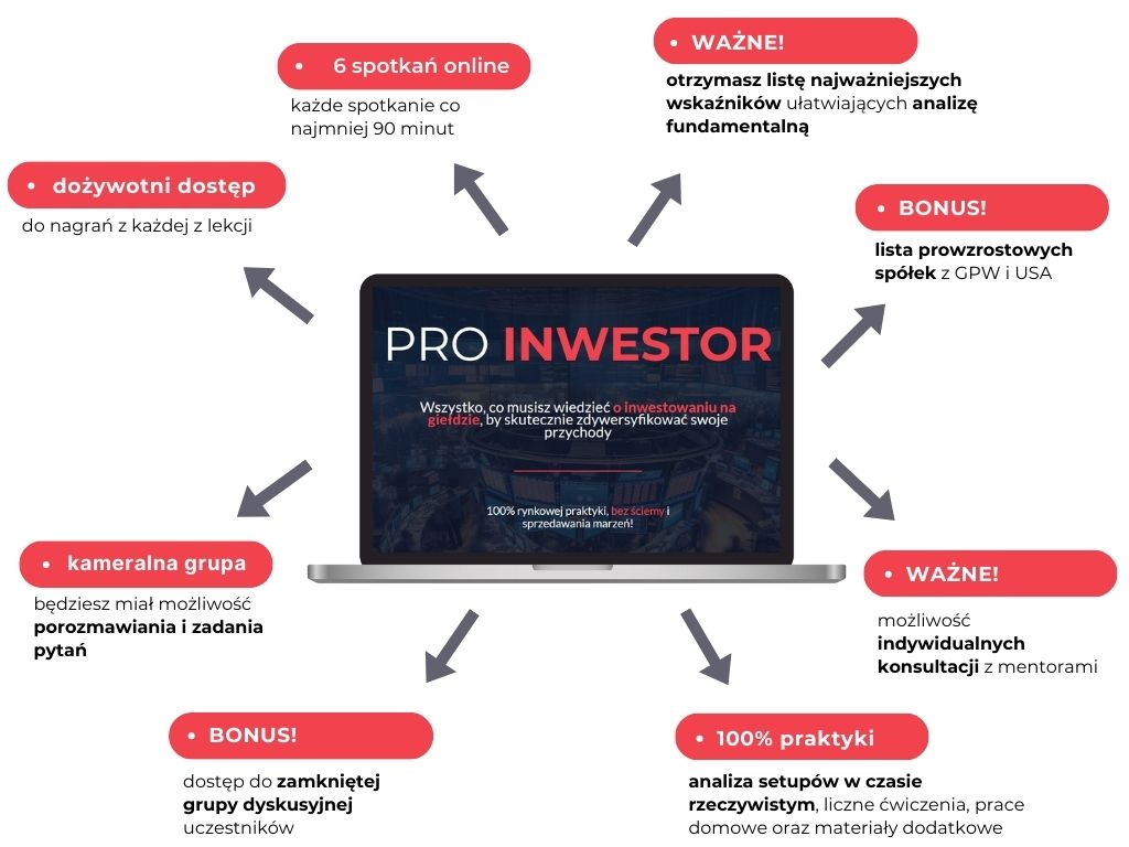 ALLTIMEHISTOCKS's tweet photo. WARSZTAT PRO INWESTOR

https://t.co/6xoV0TkQPR https://t.co/TVN41d3FPw