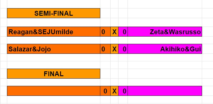 We already have the semifinals of the internal duos tournament, organized by <a href="/eSportsLotusBR/">Lotus e-Sports</a>!

@LoR_Reagan/<a href="/SEJUmilde/">SEJUmilde</a> vs. <a href="/ComedyZeta/">Marco Antonio "Zeta"</a>/<a href="/Wasrusso/">Wasrusso</a> 

<a href="/bernarcosta/">ASSALTOS E BATIDAS 06/06 (Nar, no LoR Salazar)</a>/<a href="/Eng_Francisco_/">JoJo</a> vs. <a href="/eaiAkihiko/">Aki</a>/<a href="/guiparrudao/">gui</a> 

#LoR #LegendsOfRuneterra