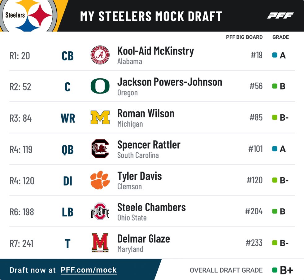 Donny Football tweet media