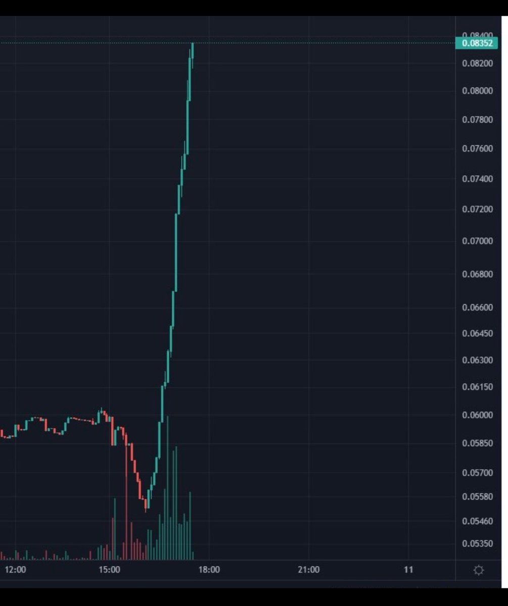 SmartSpartanFeg's tweet image. Moon🤔🤔
#FEG #smartD