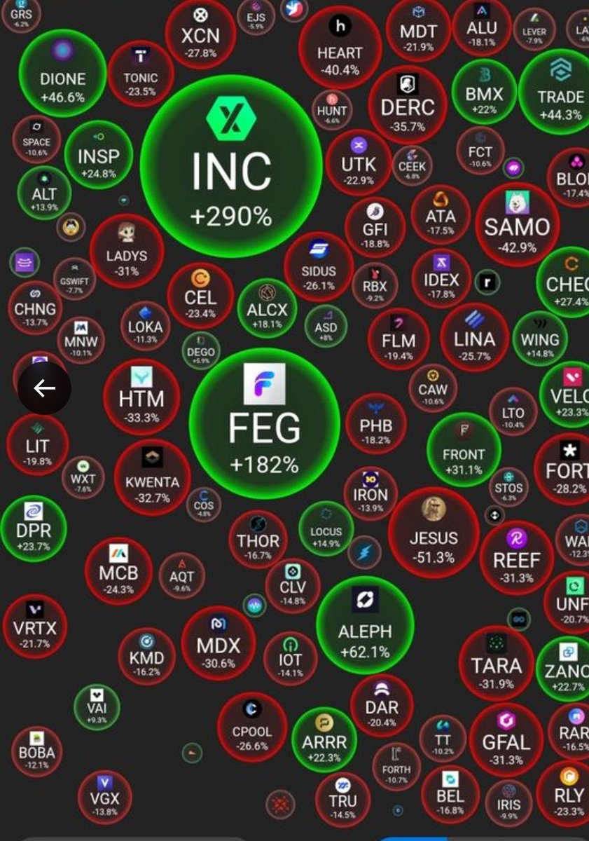 SmartSpartanFeg's tweet image. Moon🤔🤔
#FEG #smartD