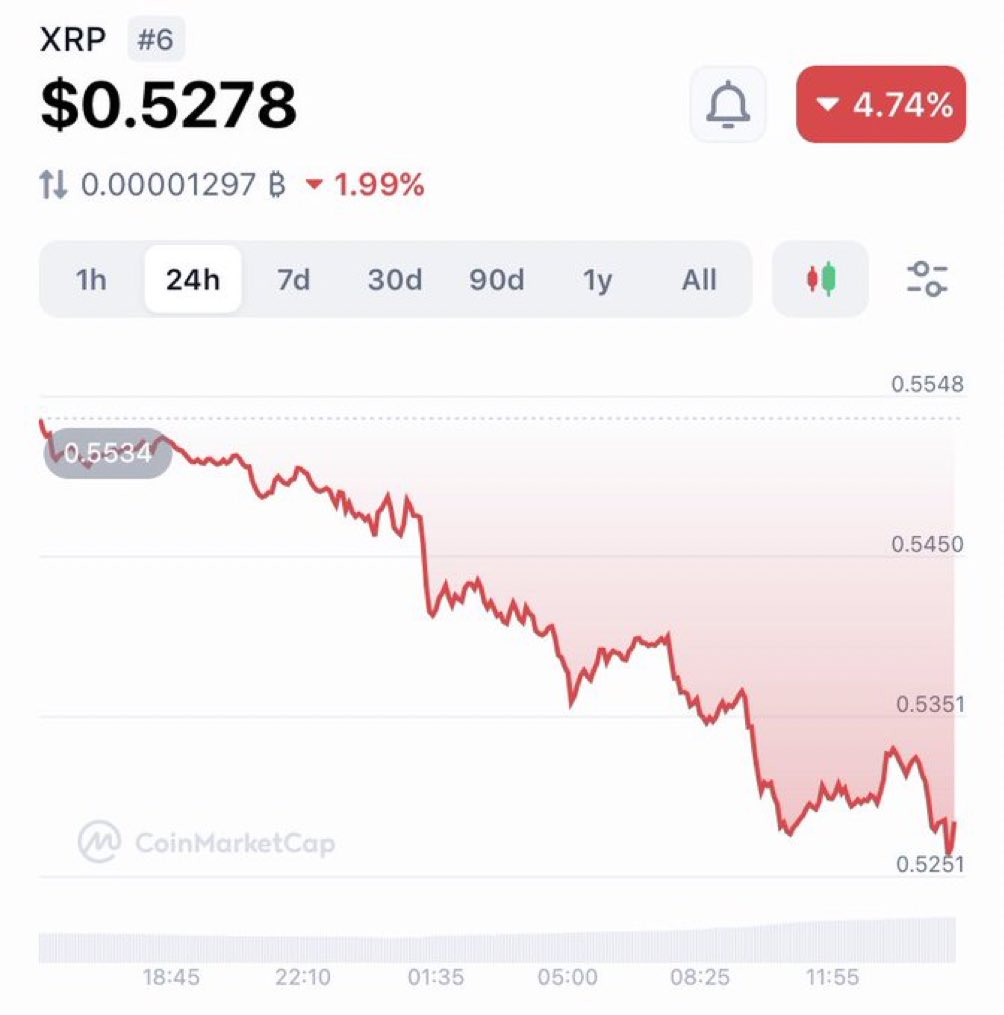 I haven't even been speaking about $XRP so nobody better blame me for this latest dump 😭💀
