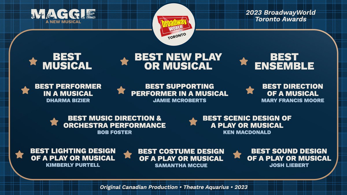 Thank you to @BroadwayWorld Toronto and everyone who voted, and congratulations to the original Canadian Cast, Creative Team, Crew, Musicians and every single person who helped make this show a success! #MaggieTheMusical is the WINNER of 11 BroadwayWorld Toronto Awards!