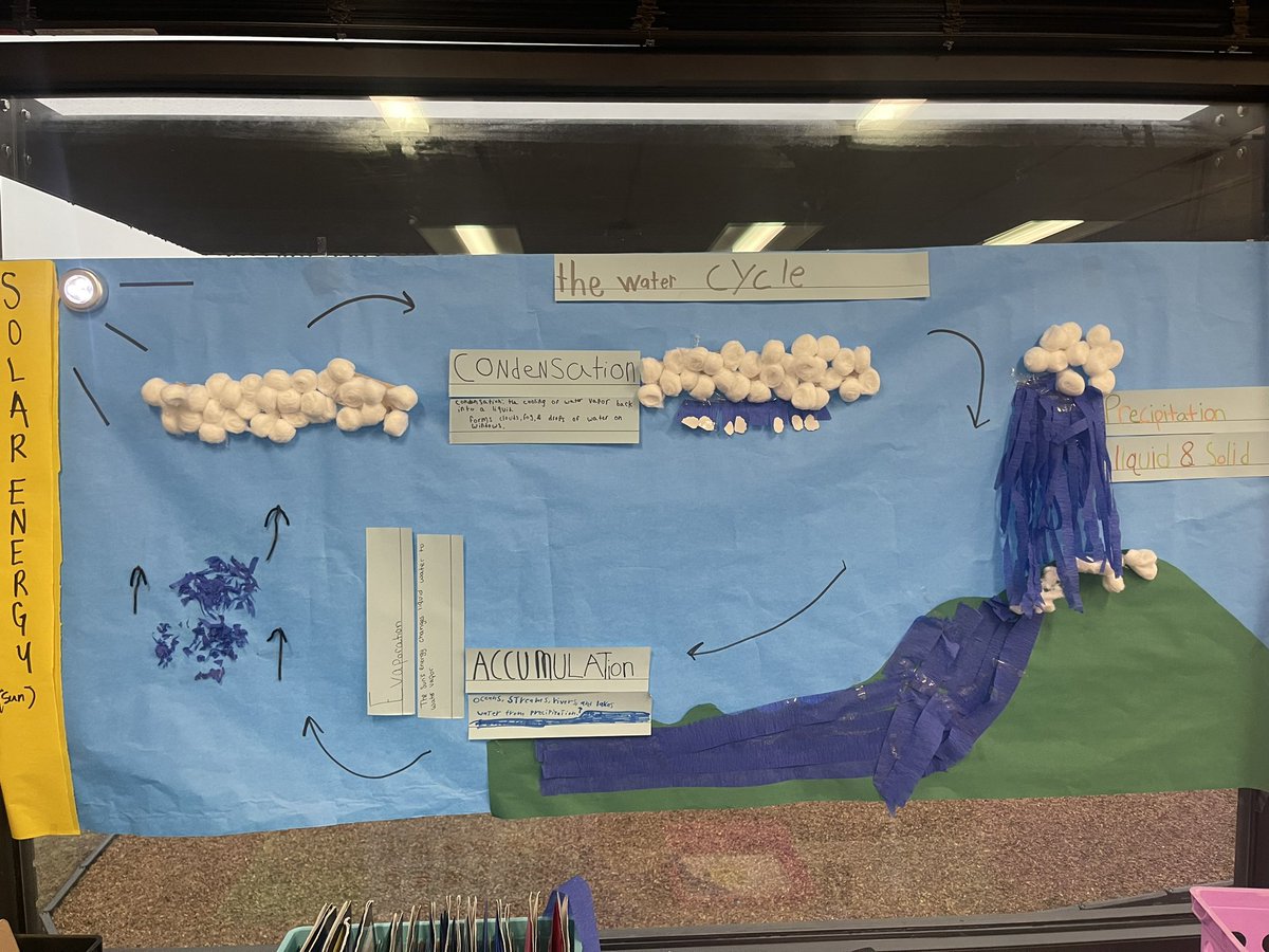 Obsesesed with this water cycle my students created 😍