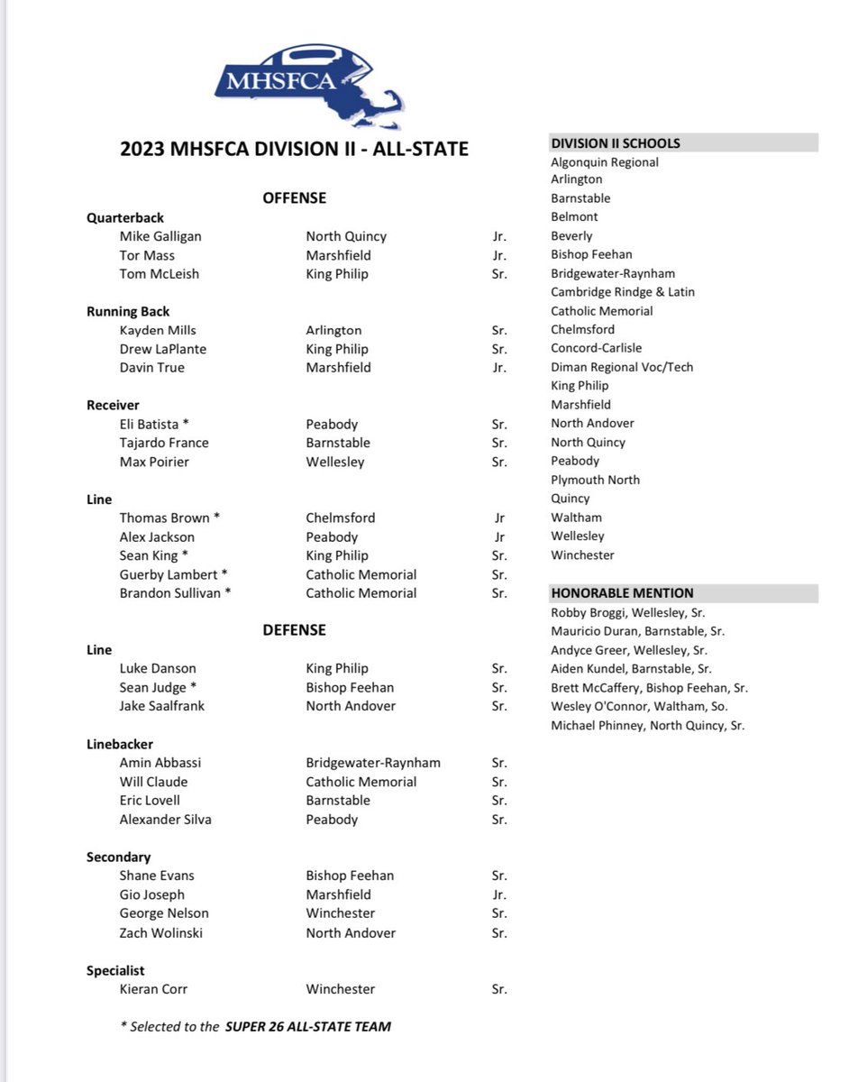 Congrats to <a href="/MaxPoirier6/">Max Poirier</a> for making the D2 All State Team and to <a href="/robbybroggi/">Robby Broggi Jr</a> and <a href="/andyce_greer/">Andyce Greer</a> for making honorable mention. #RaiderPride