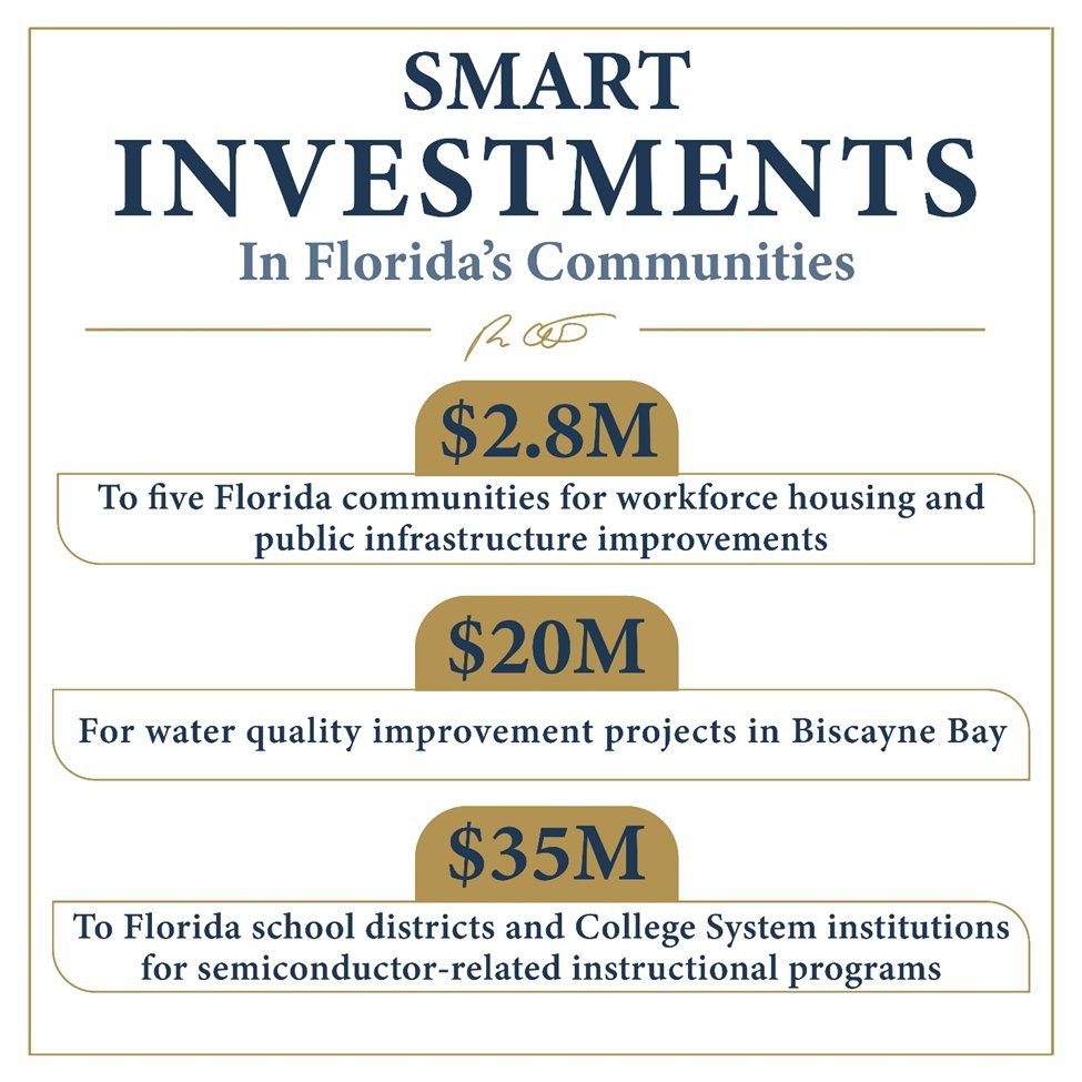 We’ve made smart investments to better the lives of Floridians, all while maintaining a balanced budget and paying down 25% of our state’s debt.