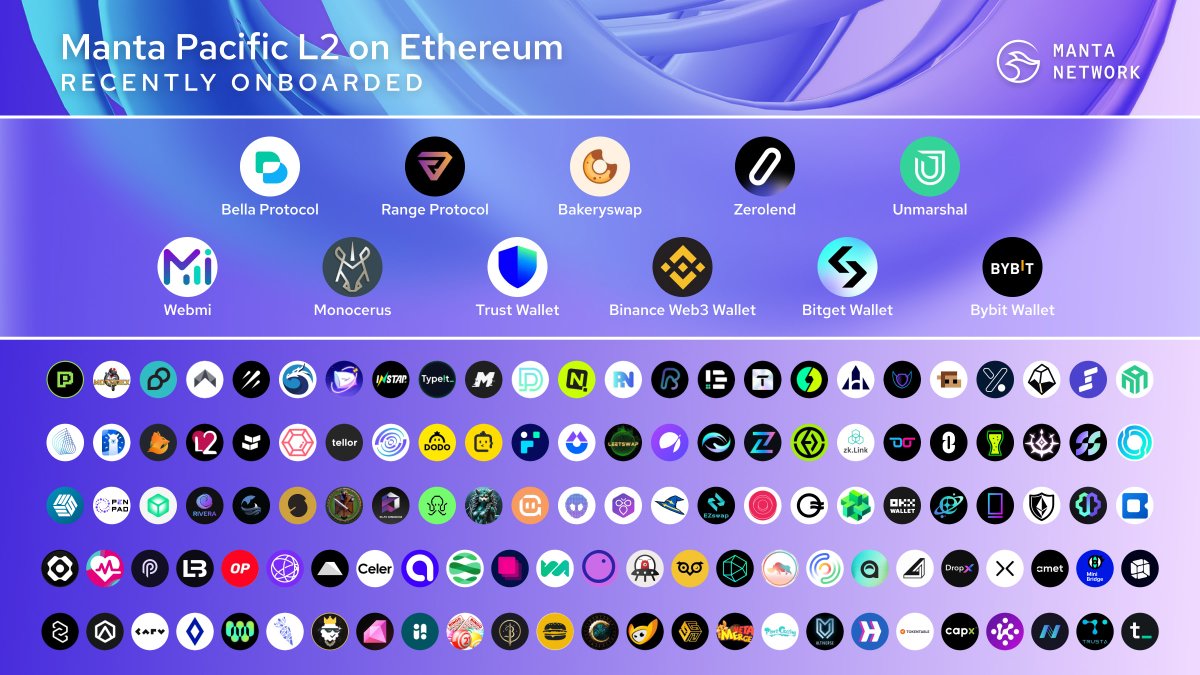 MantaNetwork's tweet image. 🔱 Explore the incredible projects now part of the #MantaPacific Ecosystem!

Don't forget to drop a tag for the project stealing your attention! 👇