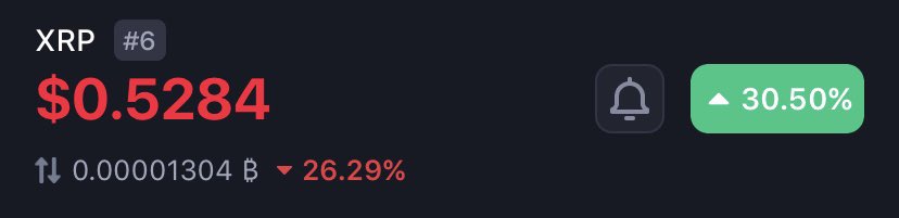 SirRobArtII1's tweet photo. It appears someone switched the flip instead of flipping the switch. #XRP
#HealthyCorrection https://t.co/0uaPmNdXmj