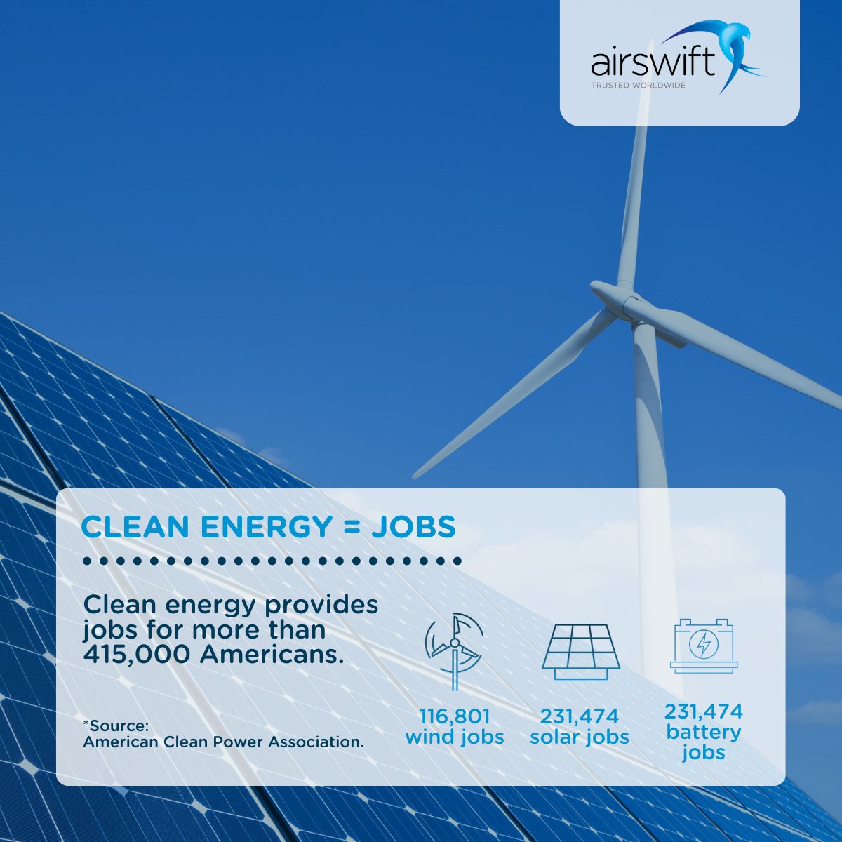 The U.S. #energytransition is powering job growth and economic resilience! Explore our latest white paper to learn about the transformative impact of clean energy on the job market. With over 415,000 Americans already powering their careers with clean energy, the future is…