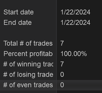 StoicTA's tweet photo. $NQ nothing to see here, just a 100% win rate before Market Open on Monday 😎 https://t.co/7WfOXw7XiP