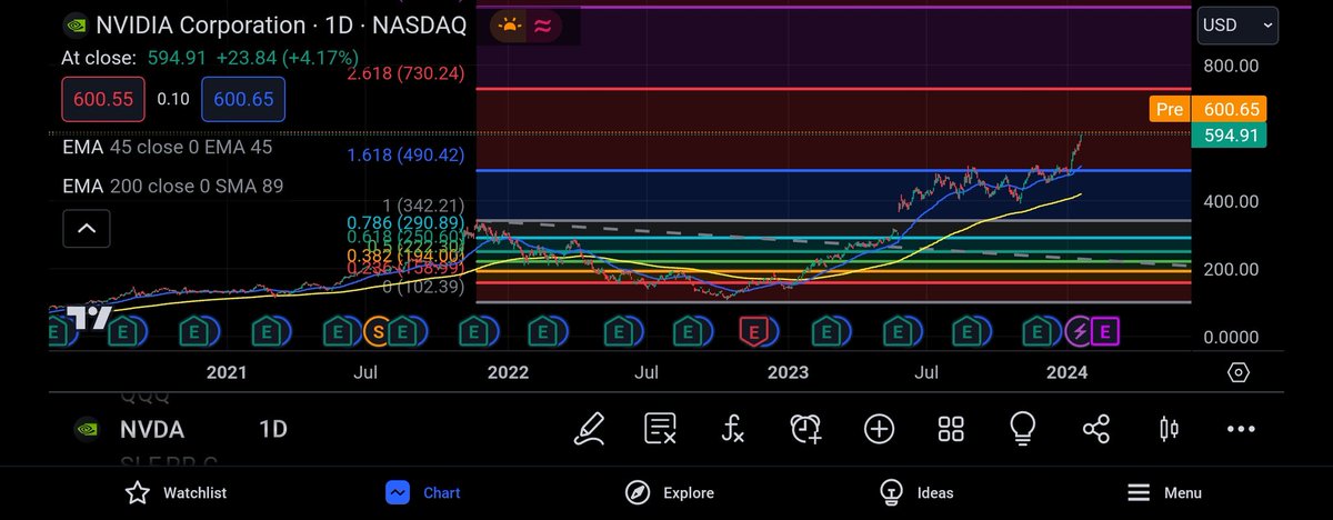 aNVDAventure tweet media