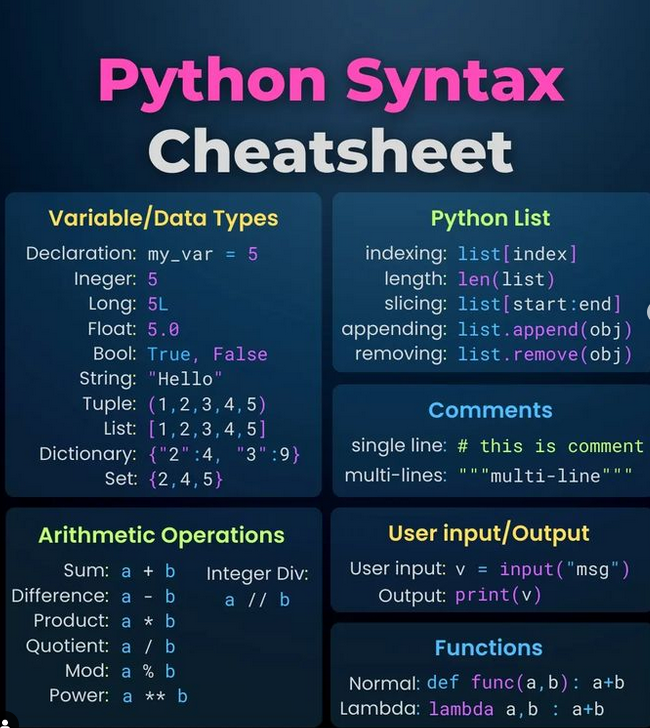 Python_Dv's tweet image. Python syntax cheatsheet morioh.com/a/dc21cada32d4…
#python #programming #developer #morioh #programmer #softwaredeveloper #computerscience #webdev #webdeveloper #webdevelopment #pythonprogramming #pythonquiz #ai #ml #machinelearning #datascience
