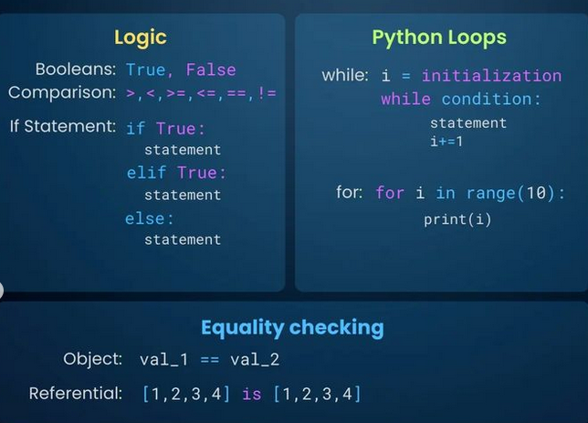 Python_Dv's tweet image. Python syntax cheatsheet morioh.com/a/dc21cada32d4…
#python #programming #developer #morioh #programmer #softwaredeveloper #computerscience #webdev #webdeveloper #webdevelopment #pythonprogramming #pythonquiz #ai #ml #machinelearning #datascience