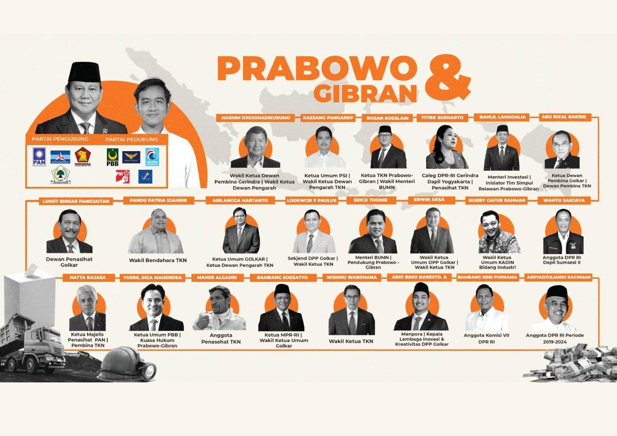 Bagaimana dengan pasangan Prabowo-Gibran? 

Jumlahnya jauh lebih besar, mulai dari Prabowo yang terlibat secara langsung, maupun Gibran (termasuk Kaesang &amp; Jokowi) yang terafiliasi secara tidak langsung. 

Cek pemilu.jatam.org

#PemiluMemilukan