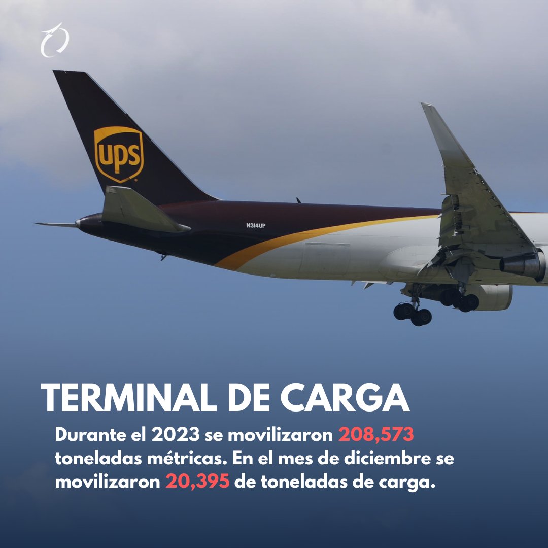 tocumenaero's tweet photo. El gran nivel de conectividad aérea de la #TerminalDeCarga es un potencial que atrae a las aerolíneas para las actividades de distribución de mercancía en el mundo 🌍️
#LaPuertaDeLasAméricas
#AeropuertoDeTocumen
#CambiamosPorTi https://t.co/WCvah5esG7
