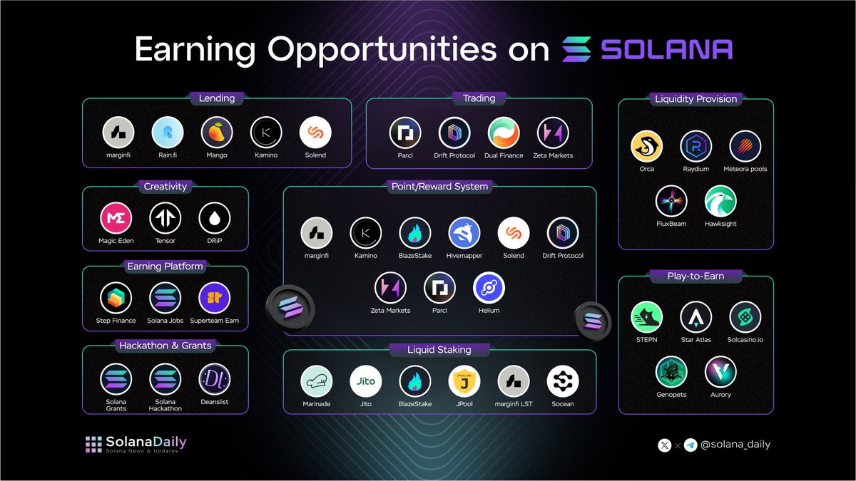 Solana Daily tweet media