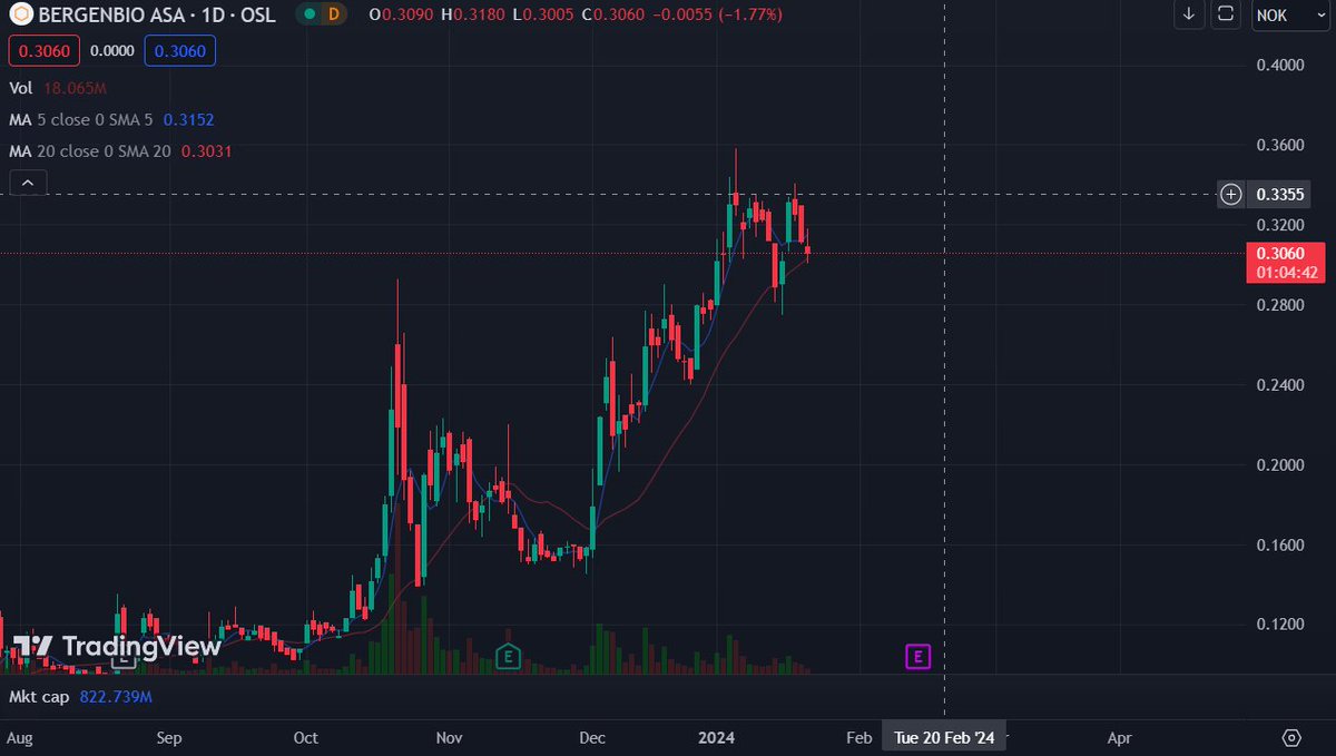 fornybar tweet media