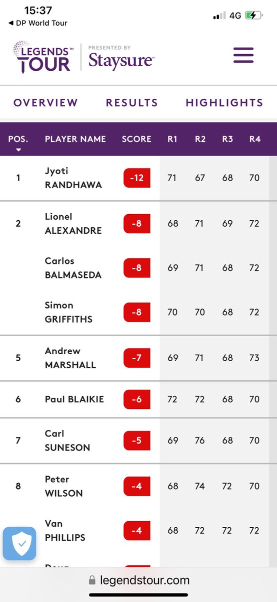 Congratulations for the card 
<a href="/euLegendsTour/">Legends Tour</a> <a href="/marshygolf/">andrew marshall</a>