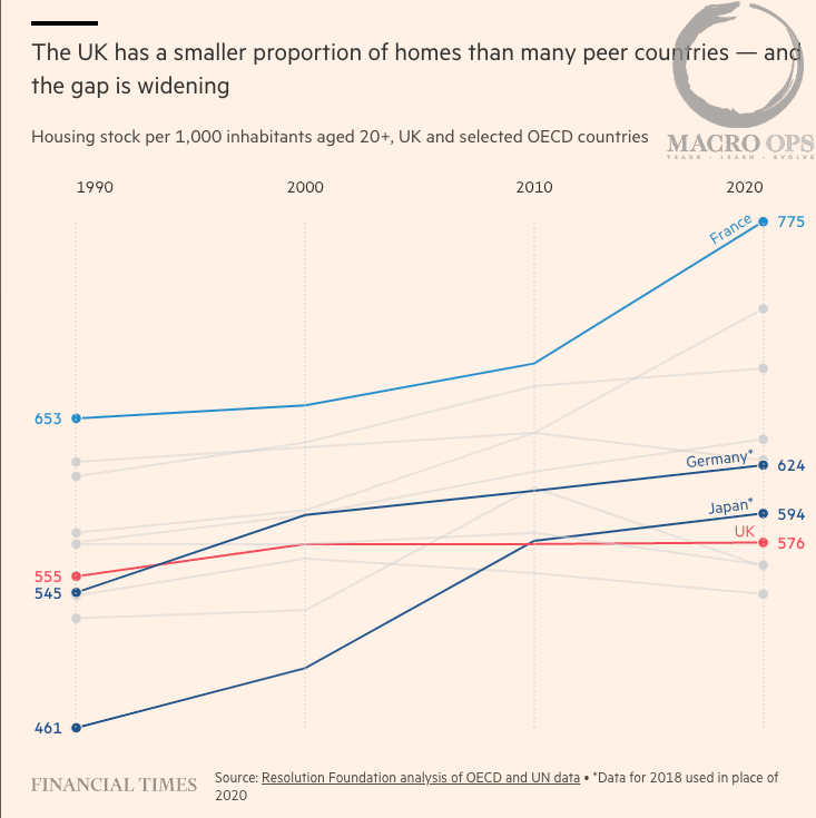 marketplunger1's tweet photo. The UK Homebuilding Bull Thesis in One Picture. https://t.co/2n1ZgKApvj