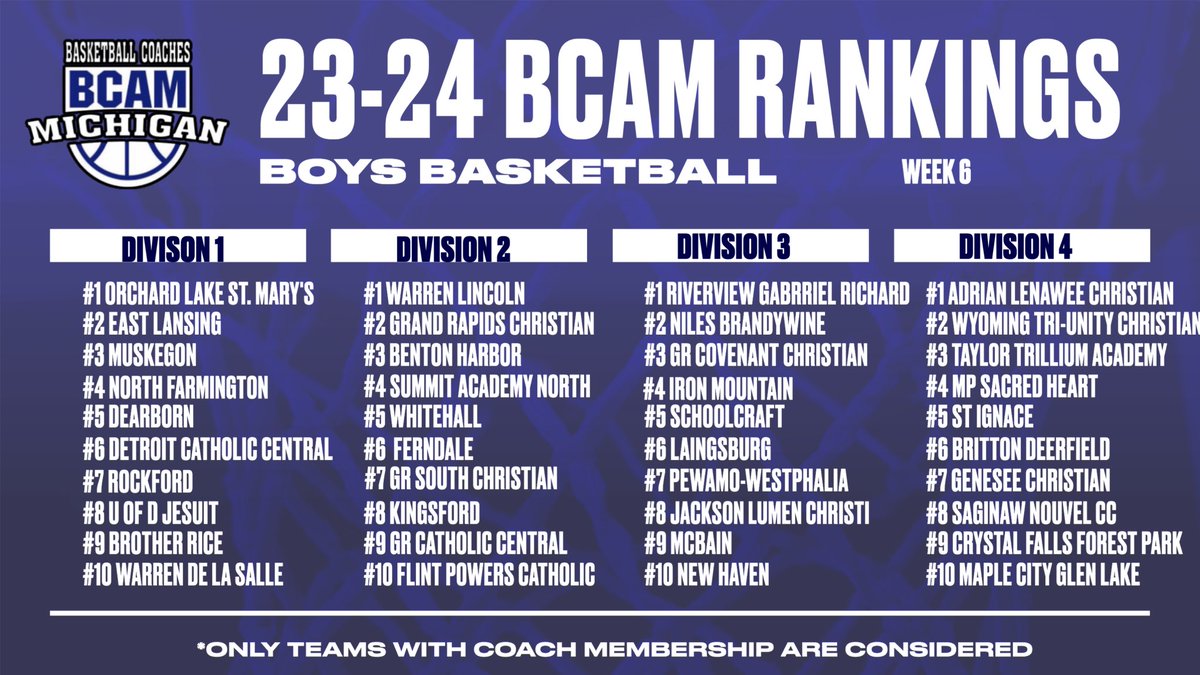 Week 6 BCAM Boys Basketball Rankings