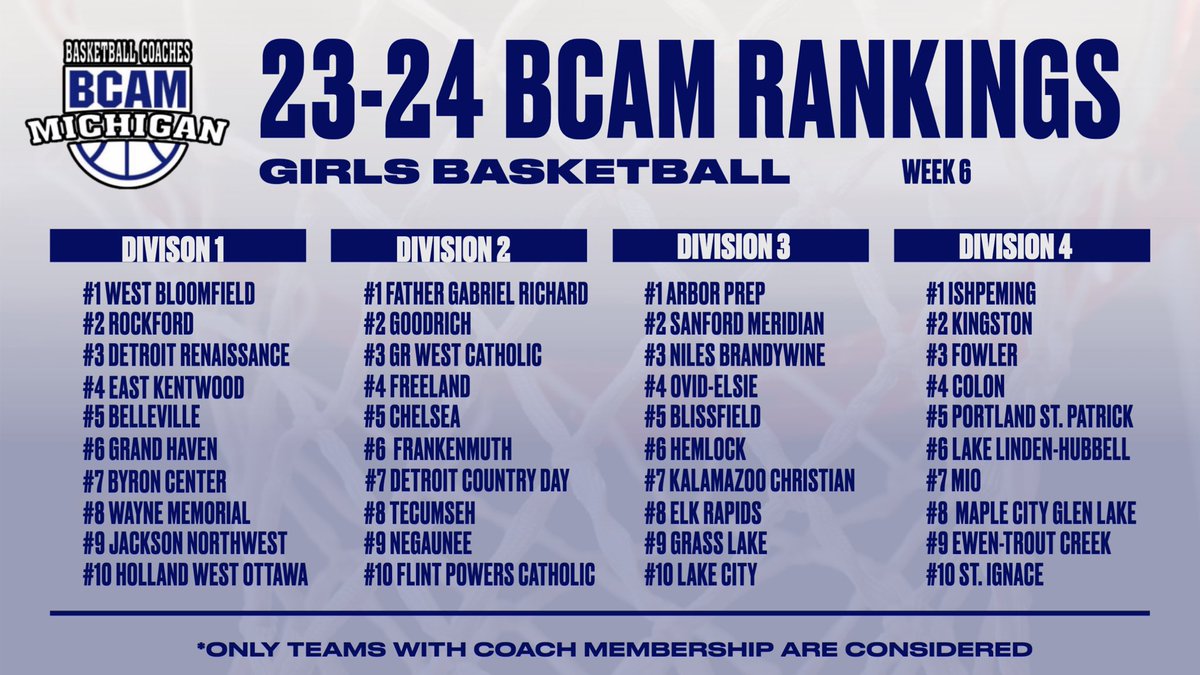 Week 6 BCAM Girls Basketball Rankings