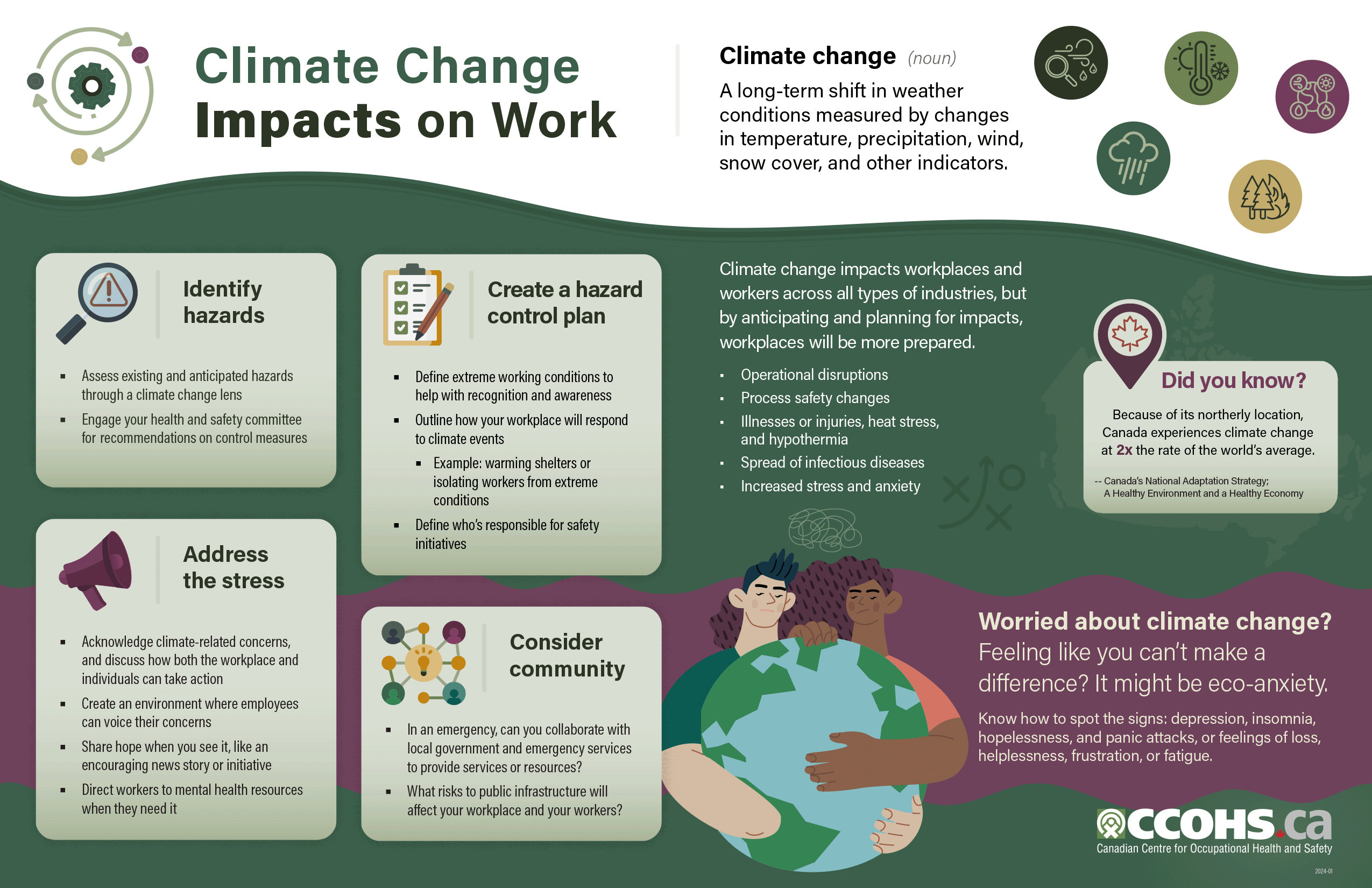 CCOHS on X: Climate change doesn't just impact the planet — it impacts  workers, too. Share this #infographic about how workers are affected, and  how workplaces can help.  #ClimateChange   /