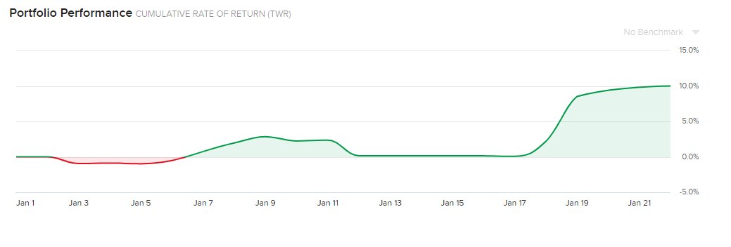 Trading_Boxes's tweet photo. Great start to the month for swings. #tradingboxes https://t.co/KqEQNCushG