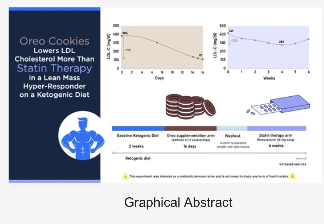 Dr Shawn Baker 🥩 tweet media