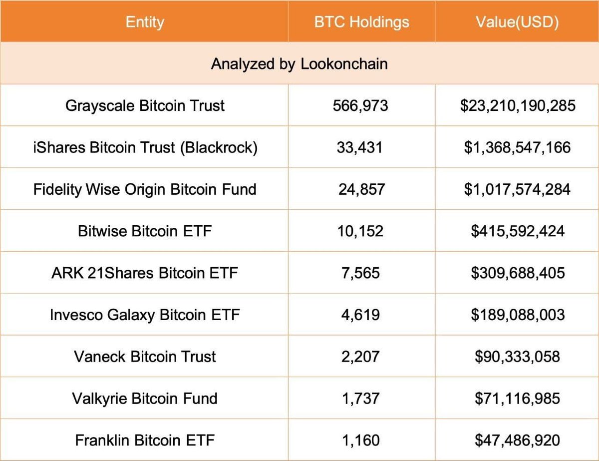 CryptoThuong's tweet photo. Interestingly : https://t.co/orHebDhBoY