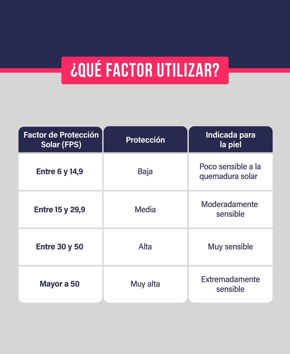 ☀️Usá protectores solares que estén inscriptos ante ANMAT para disfrutar y cuidarte del sol. Seguí estos consejos y encontrá más información en 👉bit.ly/3Sb95Gs