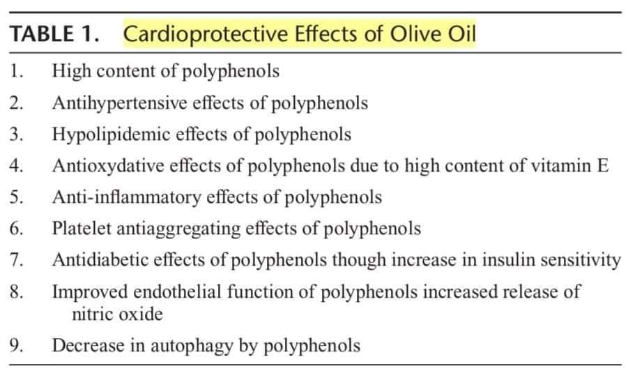 Olive Oil Consumption and Cardiovascular Protection: Mechanism of Action #2024Review journals.lww.com/cardiologyinre… #cardiology #CardioTwitter #CardioEd #MedTwitter #MedEd
