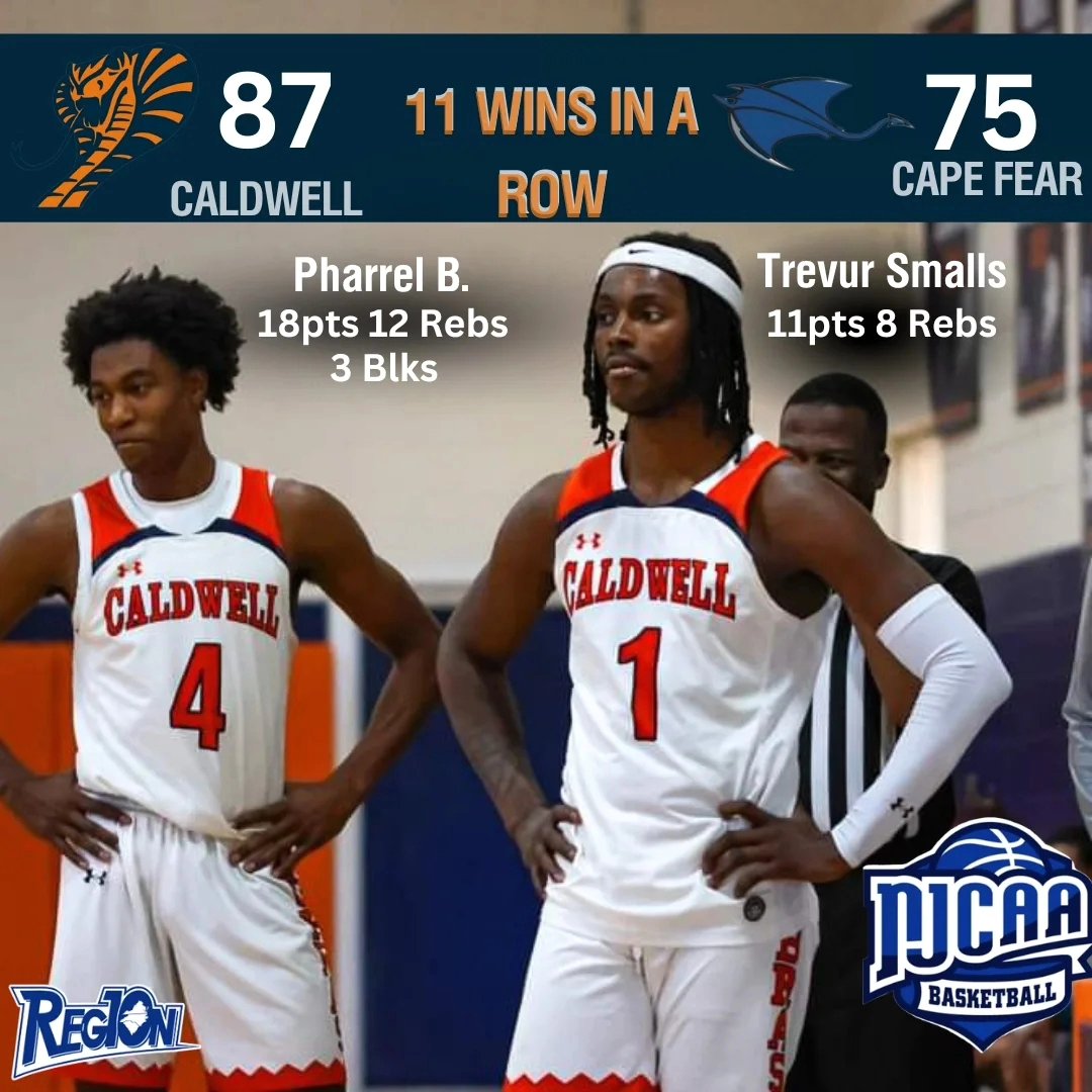 Caldwell_MBB's tweet photo. The Cobras win their 11th game in a row to improve their record to 16-1 (4-0 in Region play) as they hosted Cape Fear CC over the weekend.

Leader Board
@B_Morgan5 25 pts 5 Assist
@pharrellb13 18 pts 12 Rebs
 @SmallsTrevur 11pts and 8 Rebs
@ctoolitt 10pts

#Juco
🐍🏀🏀🏀🏀🐍 https://t.co/buzSSqfpfU