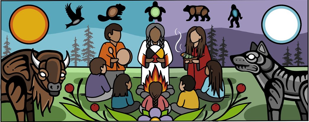 bw_RETSD's tweet image. Artist Justine Proulx worked with Grade 7 and 8 Art students and used their input to create a mural called &quot;Guiding Generations&quot; to grace the hall at BWS. This mural is intended to be a celebration of resilience, a reflection on the past, and a light for the future. @RETSDschools