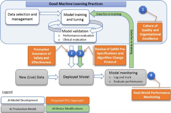 Four international #radiology societies join <a href="/RSNA/">RSNA</a> to endorse a Special Report on #AI doi.org/10.1148/ryai.2…